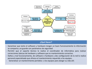 ¿Qué Hacer? 
- Garantizar que tanto el software y hardware tengan un buen funcionamiento la información 
se comparta y se guarde con parámetros de seguridad. 
- Permitir que el soporte técnico lo realice el coordinador de informática para realizar 
correcciones básicas de hardware y software que es mantenimiento correctivo. 
- Daños y mal funcionamiento, de software o hardware y des configuración de la red lo realice 
personal especializado que ofrezca el mantenimiento requerido a los equipos . 
- Generalizar un mantenimiento periódico a los equipos para alargar su vida útil. 
 