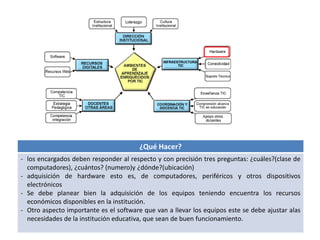 ¿Qué Hacer? 
- los encargados deben responder al respecto y con precisión tres preguntas: ¿cuáles?(clase de 
computadores), ¿cuántos? (numero)y ¿dónde?(ubicación) 
- adquisición de hardware esto es, de computadores, periféricos y otros dispositivos 
electrónicos 
- Se debe planear bien la adquisición de los equipos teniendo encuentra los recursos 
económicos disponibles en la institución. 
- Otro aspecto importante es el software que van a llevar los equipos este se debe ajustar alas 
necesidades de la institución educativa, que sean de buen funcionamiento. 
 