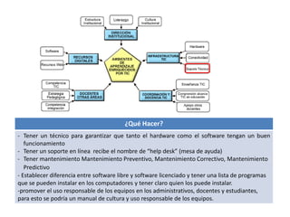 ¿Qué Hacer? 
- Tener un técnico para garantizar que tanto el hardware como el software tengan un buen 
funcionamiento 
- Tener un soporte en línea recibe el nombre de “help desk” (mesa de ayuda) 
- Tener mantenimiento Mantenimiento Preventivo, Mantenimiento Correctivo, Mantenimiento 
Predictivo 
- Establecer diferencia entre software libre y software licenciado y tener una lista de programas 
que se pueden instalar en los computadores y tener claro quien los puede instalar. 
-promover el uso responsable de los equipos en los administrativos, docentes y estudiantes, 
para esto se podría un manual de cultura y uso responsable de los equipos. 
 
