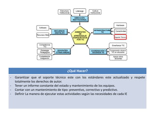 ¿Qué Hacer? 
- Garantizar que el soporte técnico este con los estándares este actualizado y respete 
totalmente los derechos de autor. 
- Tener un informe constante del estado y mantenimiento de los equipos. 
- Contar con un mantenimiento de tipo: preventivo, correctivo y predictivo. 
- Definir La manera de ejecutar estas actividades según las necesidades de cada IE 
 