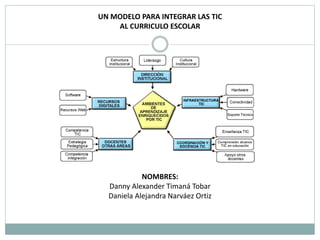 UN MODELO PARA INTEGRAR LAS TIC 
AL CURRICULO ESCOLAR 
NOMBRES: 
Danny Alexander Timaná Tobar 
Daniela Alejandra Narváez Ortiz 
 