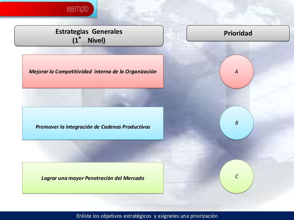 Modelo TMP para la Dirección Estratégica de las Organizaciones, v 2.5