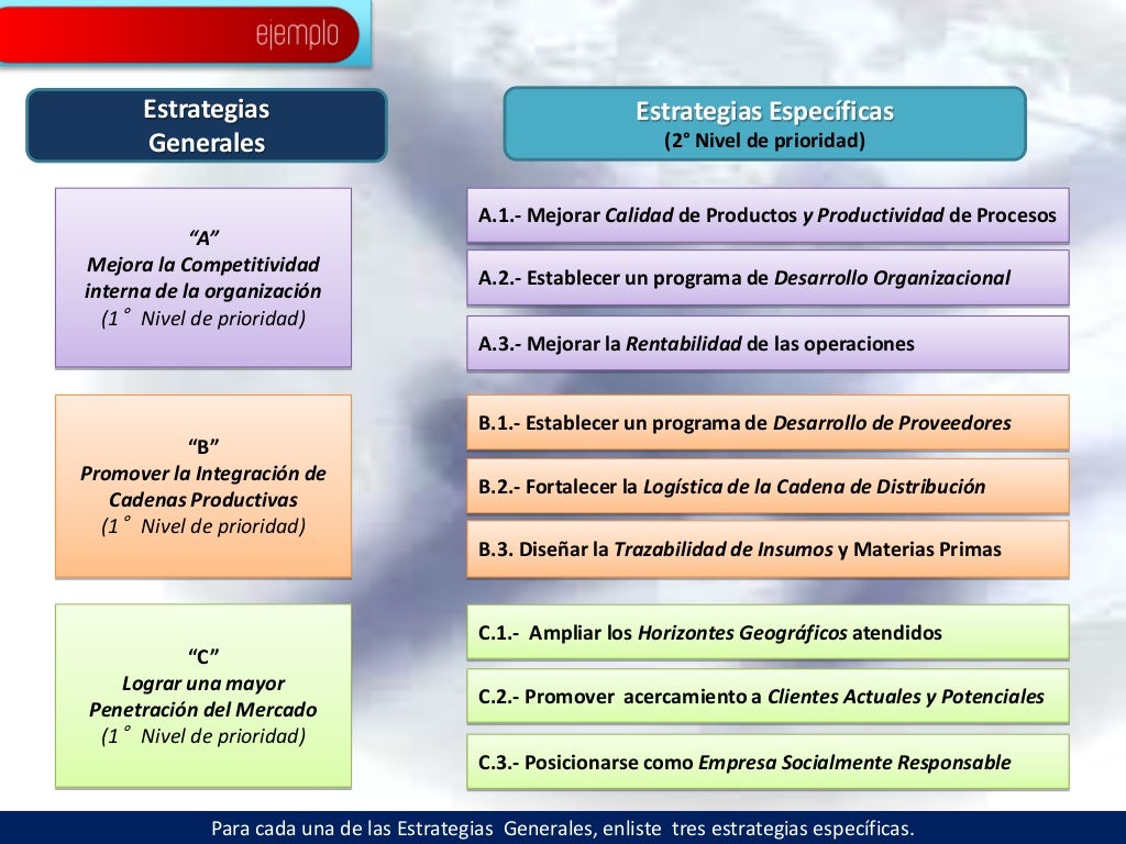 Modelo TMP para la Dirección Estratégica de las Organizaciones, v 2.5