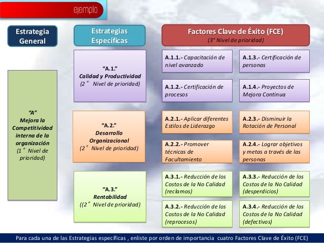 Modelo TMP para la Dirección Estratégica de las Organizaciones, v 2.5
