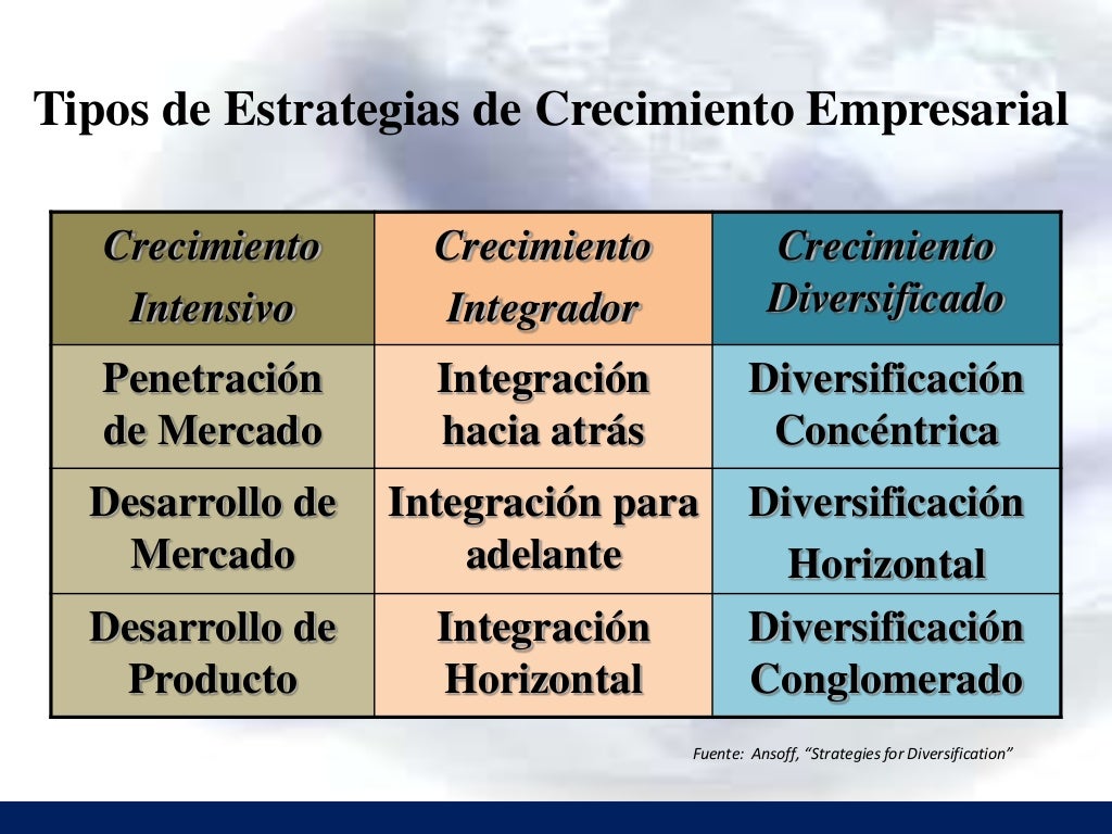 Modelo TMP para la Dirección Estratégica de las Organizaciones, v 2.5