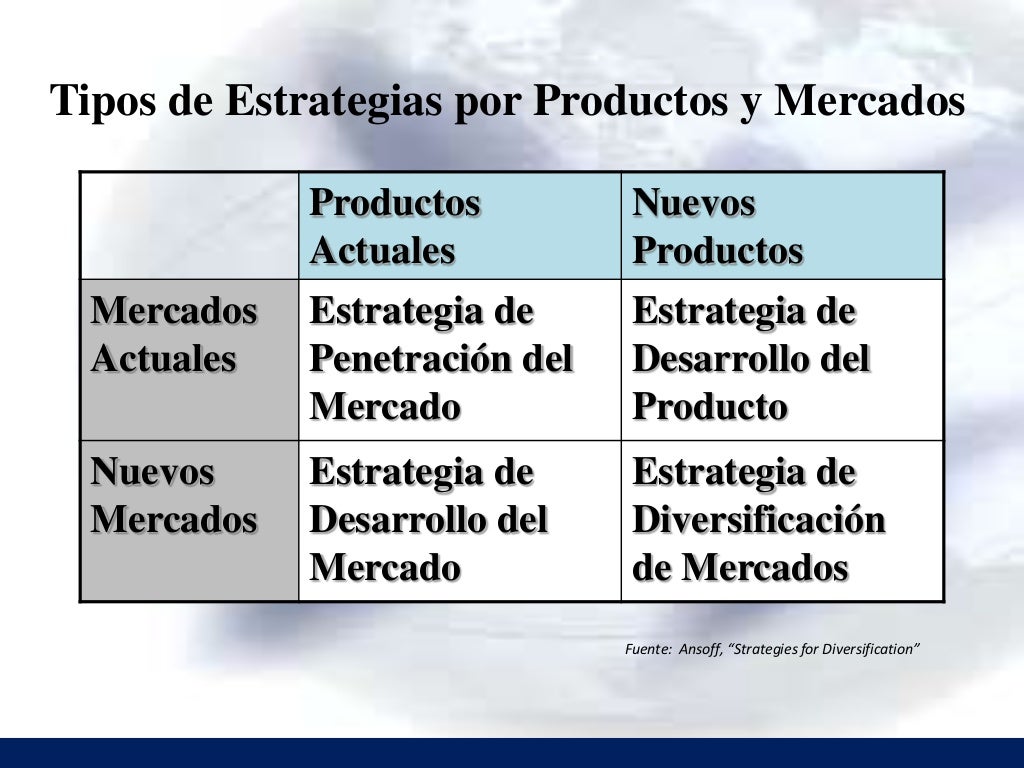 Modelo TMP para la Dirección Estratégica de las Organizaciones, v 2.5