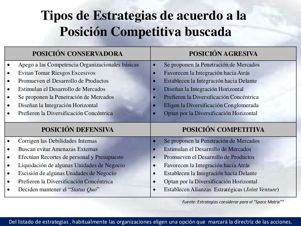 Modelo TMP para la Dirección Estratégica de las Organizaciones, v 2.5