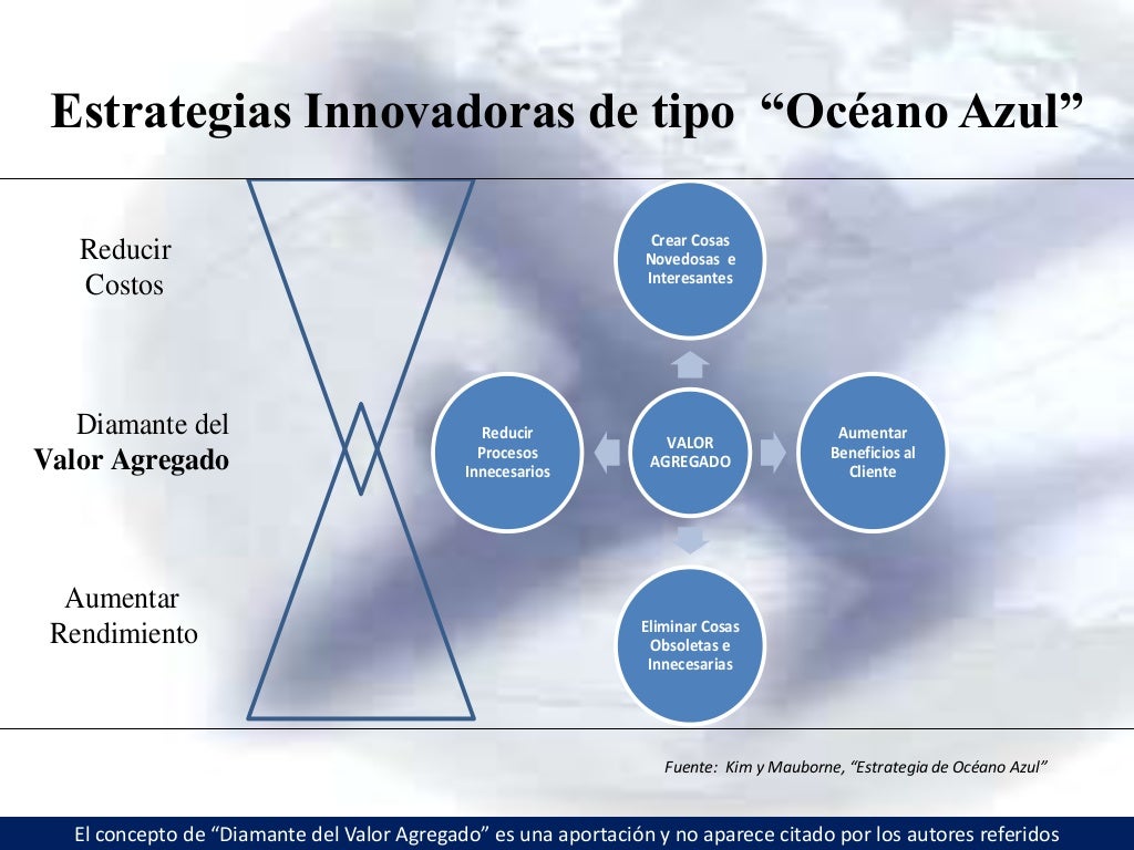 Modelo TMP para la Dirección Estratégica de las Organizaciones, v 2.5