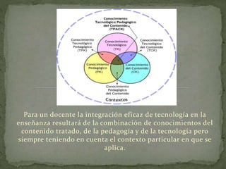 Para un docente la integración eficaz de tecnología en la
enseñanza resultará de la combinación de conocimientos del
contenido tratado, de la pedagogía y de la tecnología pero
siempre teniendo en cuenta el contexto particular en que se
aplica.

 