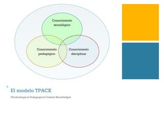 Conocimiento 
pedagógico 
+ 
El modelo TPACK 
Conocimiento 
tecnológico 
Conocimiento 
disciplinar 
(Technological Pedagogical Content Knowledge) 
 