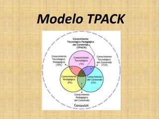 Modelo TPACK
 