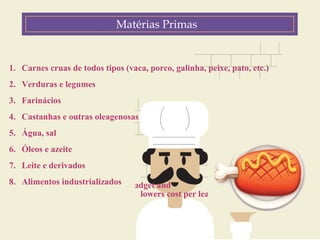 Matérias Primas 
1. Carnes cruas de todos tipos (vaca, porco, galinha, peixe, pato, etc.) 
2. Verduras e legumes 
3. Farinácios 
4. Castanhas e outras oleagenosas 
5. Água, sal 
6. Óleos e azeite 
7. Leite e derivados 
8. Alimentos industrializados 
3. It optimizes budget and lowers cost per lead 
 