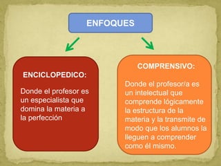 ENFOQUES



                              COMPRENSIVO:
ENCICLOPEDICO:
                         Donde el profesor/a es
Donde el profesor es     un intelectual que
un especialista que      comprende lógicamente
domina la materia a      la estructura de la
la perfección            materia y la transmite de
                         modo que los alumnos la
                         lleguen a comprender
                         como él mismo.
 