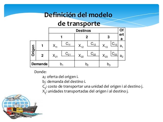 Modelo transporte