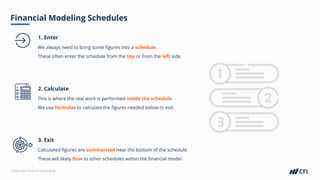 Financial Modelling Formulas Model Overview Slides financial modeling.pdf