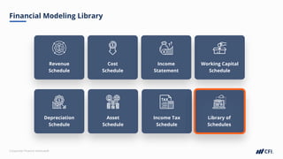 Financial Model Overview Slide Model Overview Slides financial modeling.pdf