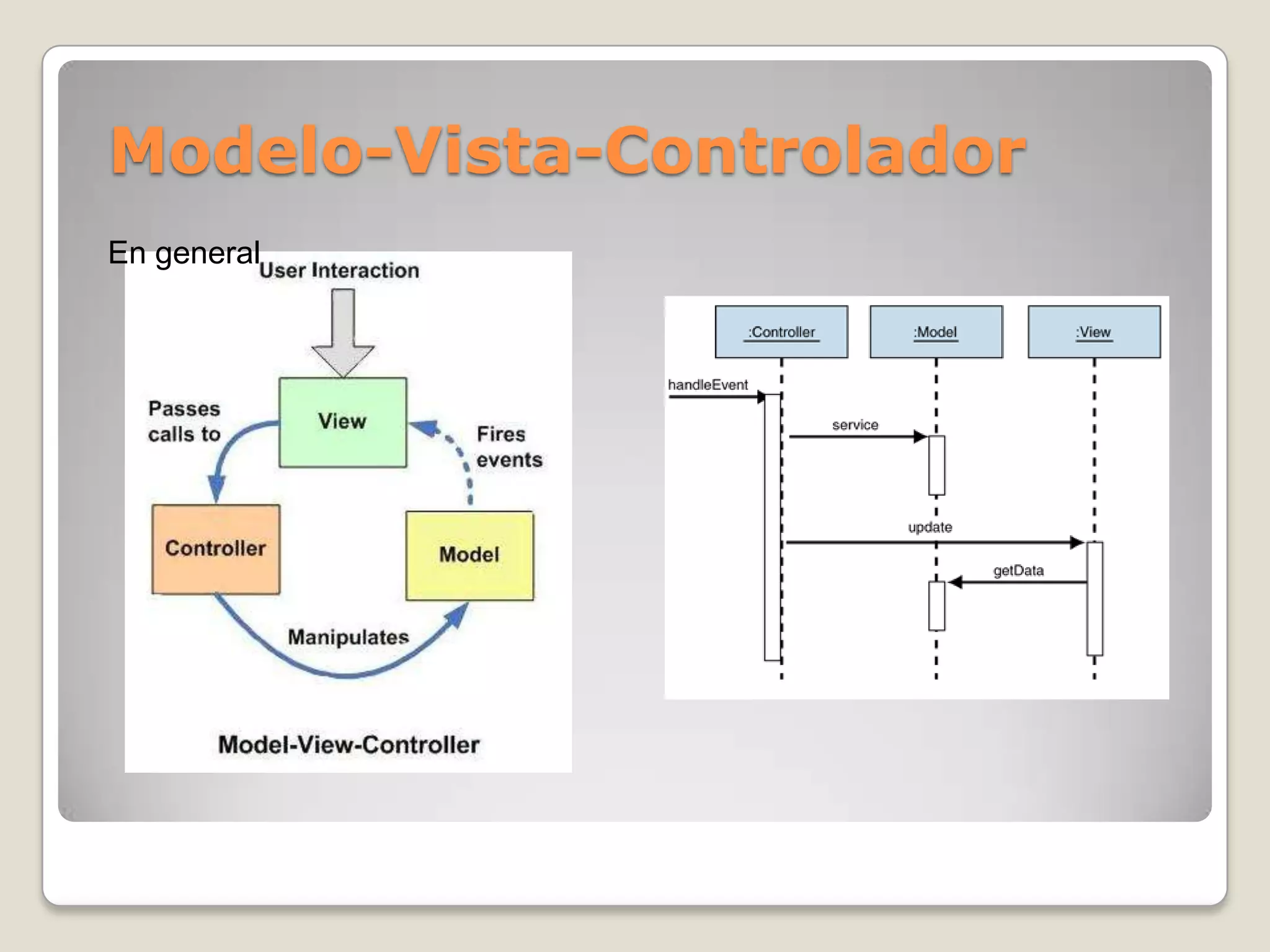 Modelo-Vista-Controlador
En general
 