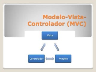 Modelo-Vista-
Controlador (MVC)
 