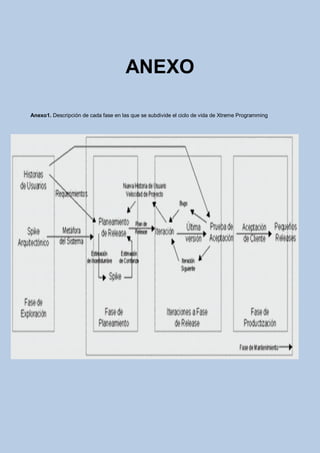 ANEXO

Anexo1. Descripción de cada fase en las que se subdivide el ciclo de vida de Xtreme Programming
 