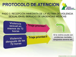 PASO 3. RECEPCIÓN INMEDIATA DE LA VÍCTIMA DE VIOLENCIA
    SEXUAL EN EL SERVICIO DE URGENCIAS MÉDICAS




                                       Si la victima acude con
                                        problemas mentales,
                                       sangrados severos etc.
 