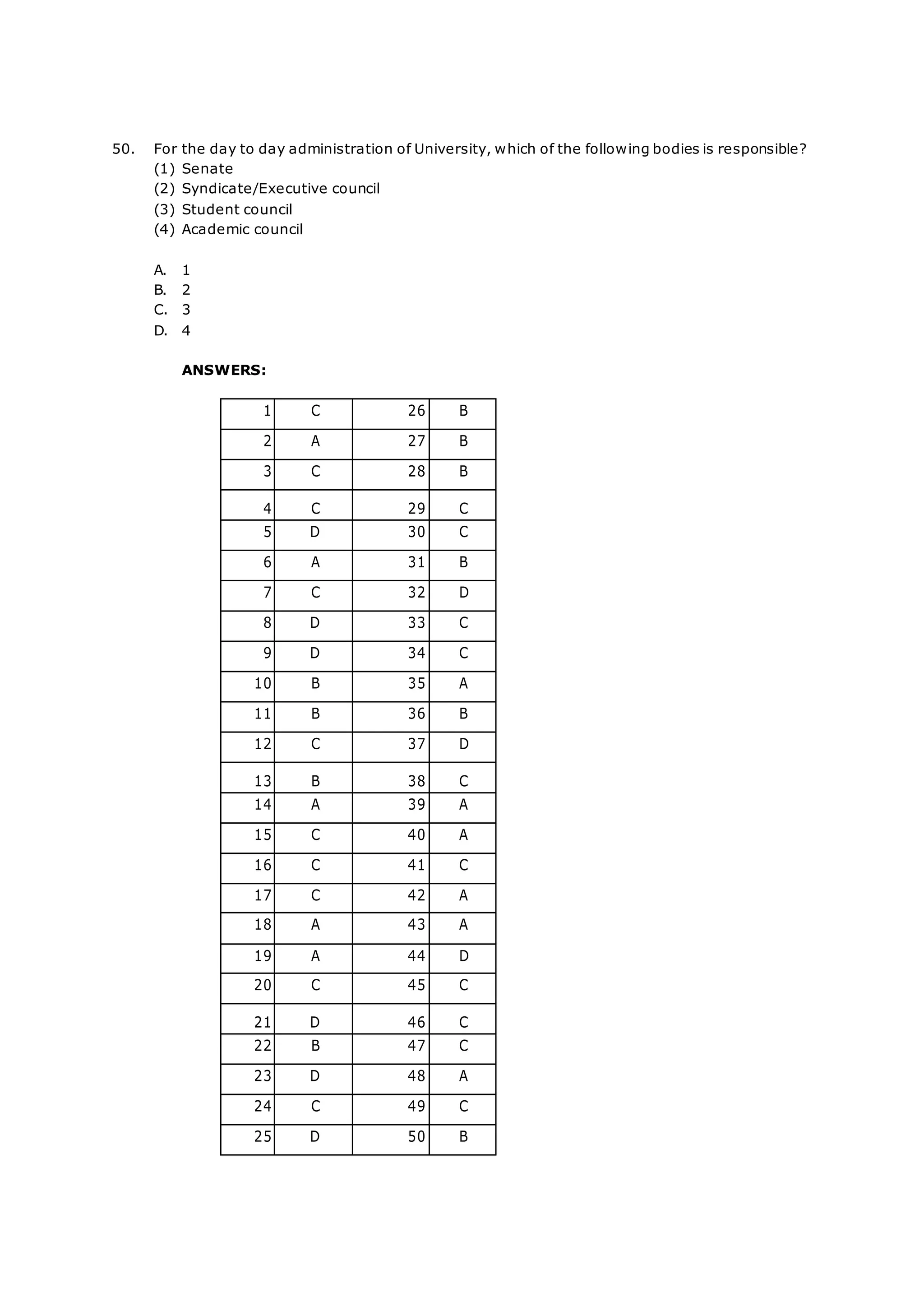 50. For the day to day administration of University, which of the following bodies is responsible?
(1) Senate
(2) Syndicate/Executive council
(3) Student council
(4) Academic council
A. 1
B. 2
C. 3
D. 4
ANSWERS:
1 C 26 B
2 A 27 B
3 C 28 B
4 C 29 C
5 D 30 C
6 A 31 B
7 C 32 D
8 D 33 C
9 D 34 C
10 B 35 A
11 B 36 B
12 C 37 D
13 B 38 C
14 A 39 A
15 C 40 A
16 C 41 C
17 C 42 A
18 A 43 A
19 A 44 D
20 C 45 C
21 D 46 C
22 B 47 C
23 D 48 A
24 C 49 C
25 D 50 B
 