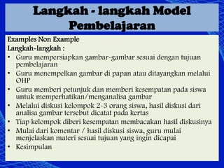 Langkah - langkah Model
Pembelajaran
Examples Non Example
Langkah-langkah :
• Guru mempersiapkan gambar-gambar sesuai dengan tujuan
pembelajaran
• Guru menempelkan gambar di papan atau ditayangkan melalui
OHP
• Guru memberi petunjuk dan memberi kesempatan pada siswa
untuk memperhatikan/menganalisa gambar
• Melalui diskusi kelompok 2-3 orang siswa, hasil diskusi dari
analisa gambar tersebut dicatat pada kertas
• Tiap kelompok diberi kesempatan membacakan hasil diskusinya
• Mulai dari komentar / hasil diskusi siswa, guru mulai
menjelaskan materi sesuai tujuan yang ingin dicapai
• Kesimpulan

 