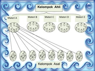 Kelompok Ahli

Materi A

Materi B

Materi C

Materi D

Kelompok Asal

Materi E

 