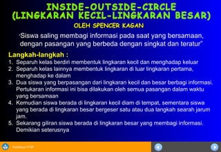 Sosialisasi KTSP
OLEH SPENCER KAGANOLEH SPENCER KAGAN
Langkah-langkah :
1. Separuh kelas berdiri membentuk lingkaran kecil dan menghadap keluar
2. Separuh kelas lainnya membentuk lingkaran di luar lingkaran pertama,
menghadap ke dalam
3. Dua siswa yang berpasangan dari lingkaran kecil dan besar berbagi informasi.
Pertukaran informasi ini bisa dilakukan oleh semua pasangan dalam waktu
yang bersamaan
4. Kemudian siswa berada di lingkaran kecil diam di tempat, sementara siswa
yang berada di lingkaran besar bergeser satu atau dua langkah searah jarum
jam.
5. Sekarang giliran siswa berada di lingkaran besar yang membagi informasi.
Demikian seterusnya
“Siswa saling membagi informasi pada saat yang bersamaan,
dengan pasangan yang berbeda dengan singkat dan teratur”
 