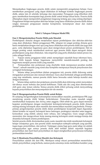 Memanfaatkan lingkungan peserta didik untuk memperoleh pengalaman belajar. Guru 
memberikan penugasan yang dapat dilakukan di berbagai konteks lingkungan peserta 
didik, antara lain di sekolah, keluarga dan masyarakat. Penugasan yang diberikan oleh 
guru memberikan kesempatan bagi peserta didik untuk belajar diluar kelas. Peserta didik 
diharapkan dapat memperoleh pengalaman langsung tentang apa yang sedang dipelajari. 
Pengalaman belajar merupakan aktivitas belajar yang harus dilakukan peserta didik dalam 
rangka mencapai penguasaan standar kompetensi, kemampuan dasar dan materi 
pembelajaran. 
Tabel 1: Tahapan-Tahapan Model PBL 
Fase 1: Mengorientasikan Peserta Didik pada Masalah 
Pembelajaran dimulai dengan menjelaskan tujuan pembelajaran dan aktivitas-aktivitas 
yang akan dilakukan. Dalam penggunaan PBL, tahapan ini sangat penting dimana guru 
harus menjelaskan dengan rinci apa yang harus dilakukan oleh peserta didik dan juga oleh 
guru. serta dijelaskan bagaimana guru akan mengevaluasi proses pembelajaran. Hal ini 
sangat penting untuk memberikan motivasi agar peserta didik dapat mengerti dalam 
pembelajaran yang akan dilakukan. Ada empat hal yang perlu dilakukan dalam proses ini, 
yaitu sebagai berikut. 
1. Tujuan utama pengajaran tidak untuk mempelajari sejumlah besar informasi baru, 
tetapi lebih kepada belajar bagaimana menyelidiki masalah-masalah penting dan 
bagaimana menjadi peserta didik yang mandiri. 
2. Permasalahan dan pertanyaan yang diselidiki tidak mempunyai jawaban mutlak 
“benar“, sebuah masalah yang rumit atau kompleks mempunyai banyak penyelesaian dan 
seringkali bertentangan. 
3. Selama tahap penyelidikan (dalam pengajaran ini), peserta didik didorong untuk 
mengajukan pertanyaan dan mencari informasi. Guru akan bertindak sebagai pembimbing 
yang siap membantu, namun peserta didik harus berusaha untuk bekerja mandiri atau 
dengan temannya. 
4. Selama tahap analisis dan penjelasan, peserta didik akan didorong untuk menyatakan 
ide-idenya secara terbuka dan penuh kebebasan. Tidak ada ide yang akan ditertawakan 
oleh guru atau teman sekelas. Semua peserta didik diberi peluang untuk menyumbang 
kepada penyelidikan dan menyampaikan ide-ide mereka. 
Fase 2: Mengorganisasikan Peserta Didik untuk Belajar 
Di samping mengembangkan keterampilan memecahkan masalah, pembelajaran PBL juga 
mendorong peserta didik belajar berkolaborasi. Pemecahan suatu masalah sangat 
membutuhkan kerjasama dan sharing antar anggota. Oleh sebab itu, guru dapat memulai 
kegiatan pembelajaran dengan membentuk kelompok-kelompok peserta didik dimana 
masing-masing kelompok akan memilih dan memecahkan masalah yang berbeda. Prinsip-prinsip 
pengelompokan peserta didik dalam pembelajaran kooperatif dapat digunakan 
dalam konteks ini seperti: kelompok harus heterogen, pentingnya interaksi antar anggota, 
komunikasi yang efektif, adanya tutor sebaya, dan sebagainya. Guru sangat penting 
memonitor dan mengevaluasi kerja masing-masing kelompok untuk menjaga kinerja dan 
dinamika kelompok selama pembelajaran. 
Setelah peserta didik diorientasikan pada suatu masalah dan telah membentuk kelompok 
belajar selanjutnya guru dan peserta didik menetapkan subtopik-subtopik yang spesifik, 
tugas-tugas penyelidikan, dan jadwal. Tantangan utama bagi guru pada tahap ini adalah 
mengupayakan agar semua peserta didik aktif terlibat dalam sejumlah kegiatan 
penyelidikan dan hasil-hasil penyelidikan ini dapat menghasilkan penyelesaian terhadap 
permasalahan tersebut. 
Fase 3: Membantu Penyelidikan Mandiri dan Kelompok 
Penyelidikan adalah inti dari PBL. Meskipun setiap situasi permasalahan memerlukan 
teknik penyelidikan yang berbeda, namun pada umumnya tentu melibatkan karakter yang 
 