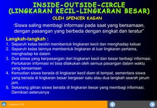 Sosialisasi KTSP
OLEH SPENCER KAGANOLEH SPENCER KAGAN
Langkah-langkah :
1. Separuh kelas berdiri membentuk lingkaran kecil dan menghadap keluar
2. Separuh kelas lainnya membentuk lingkaran di luar lingkaran pertama,
menghadap ke dalam
3. Dua siswa yang berpasangan dari lingkaran kecil dan besar berbagi informasi.
Pertukaran informasi ini bisa dilakukan oleh semua pasangan dalam waktu
yang bersamaan
4. Kemudian siswa berada di lingkaran kecil diam di tempat, sementara siswa
yang berada di lingkaran besar bergeser satu atau dua langkah searah jarum
jam.
5. Sekarang giliran siswa berada di lingkaran besar yang membagi informasi.
Demikian seterusnya
“Siswa saling membagi informasi pada saat yang bersamaan,
dengan pasangan yang berbeda dengan singkat dan teratur”
 