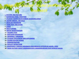 Macam-macam model pembelajaran
            interaktif
1. PICTURE AND PICTURE
2. NUMBERED HEAD TOGETHER
3. STUDENT TEAMS-ACHIEVEMENT DIVISIONS (STAD)
4. JIGSAW (MODEL TIM AHLI)
5. MENCARI PASANGAN
6. THINK PAIR AND SHARE
7. DEBAT
8. ROLE PLAYING
9. GROUP INVESTIGATION
10. TALKING STICK
11. BERTUKAR PASANGAN
12. SNOWBALL THROWING
13. STUDENT FACILITATOR AND EXPLAINING
14. COURSE REVIEW HORAY
15. DEMONSTRATION
16. EXPLICIT INTRUCTION
17. KOOPERATIF TERPADU MEMBACA DAN MENULIS (STEVEN & SLAVIN, 1995)
18. INSIDE-OUTSIDE-CIRCLE (LINGKARAN KECIL-LINGKARAN BESAR) OLEH SPENCER KAGAN
 