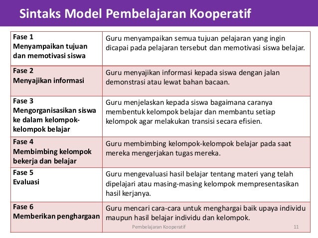 model pembelajaran kooperatif creative problem solving