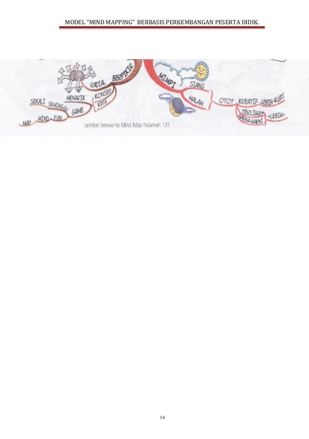 Model pembelajaran MIND MAPPING dengan karakteristik anak 