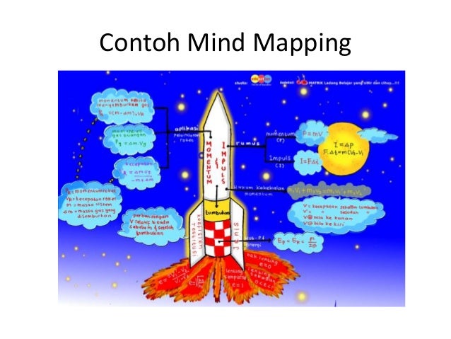 Model Pembelajaran Mind Mapping