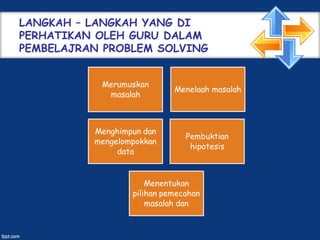 Model pembelajaran problem solving | PPT