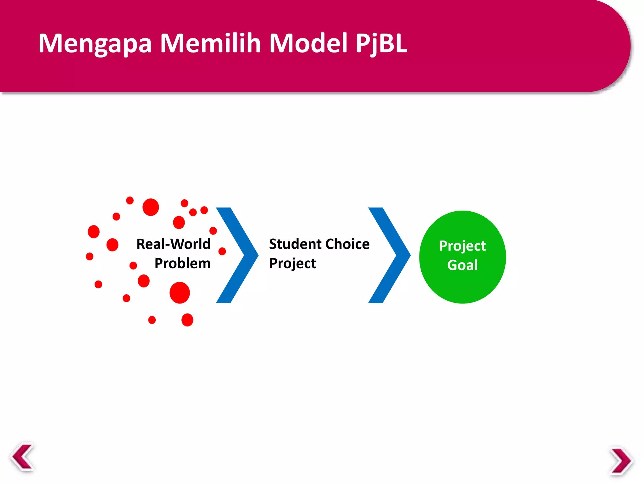 Model Pembelajaran Project Based Learning.pptx