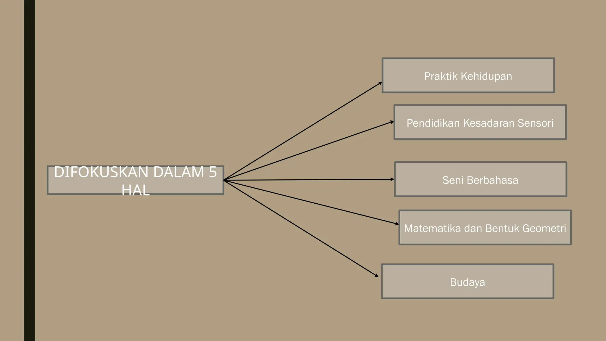 Model pembelajaran sudut-sudut kegiatan anak usia dini.pptx | Free Download
