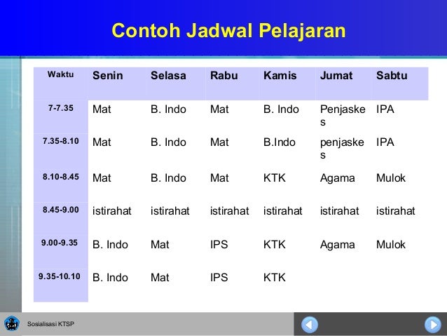 Model Pembelajaran Tematik 47679691