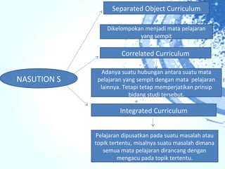 Separated Object Curriculum

                 Dikelompokan menjadi mata pelajaran
                            yang sempit

                       Correlated Curriculum

                Adanya suatu hubungan antara suatu mata
NASUTION S    pelajaran yang sempit dengan mata pelajaran
               lainnya. Tetapi tetap memperjatikan prinsip
                          bidang studi tersebut.

                      Integrated Curriculum


             Pelajaran dipusatkan pada suatu masalah atau
             topik tertentu, misalnya suatu masalah dimana
                semua mata pelajaran dirancang dengan
                      mengacu pada topik tertentu.
 