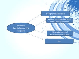 Penghematan waktu

                    Melihat hubungan bermakna
                      antara berbagai konsep

   Manfaat
Pembelajaran IPA
   Terpadu
                        Meningkatkan taraf
                      kecakapan peserta didik


                              Dsb
 