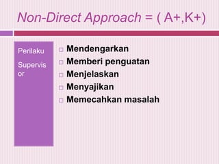 Non-Direct Approach = ( A+,K+)
Perilaku



Supervis
or







Mendengarkan
Memberi penguatan
Menjelaskan
Menyajikan
Memecahkan masalah

 