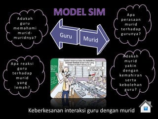 Apa
  Adakah                                 perasaan
   guru                                    murid
 memahami                                terhadap
  murid-                                 gurunya?
 muridnya?



                                          Adakah
                                           murid
Apa reaksi
                                           yakin
    guru
                                          dengan
 terhadap
                                         kemahiran
   murid
                                           serta
   yang
                                         kebolehan
  lemah?
                                           guru?




       Keberkesanan interaksi guru dengan murid
 