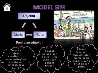 Objektif




     Murid              Guru

      Penilaian objektif

    Adakah                                   Adakah
                             Adakah         fahaman
   objektif                persediaan
 eksplisit itu                            objektif oleh
                           objektif itu    murid sama
mementingkan                difikirkan
  perubahan                               seperti yang
                             dengan        difahamkan
 tingkah laku                teliti ?
    murid?                                    guru?
 