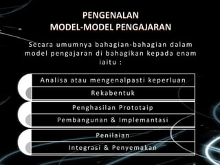 Secara umumnya bahagian-bahagian dalam
m o d e l p e n g a j a r a n d i b a h a g i k a n ke p a d a e n a m
                               iaitu :

      A n a l i s a a t a u m e n g e n a l p a s t i ke p e r l u a n
                            Rekabentuk
                    Penghasilan Prototaip
             Pembangunan & Implemantasi

                              Penilaian
                  Integrasi & Penyemakan
 
