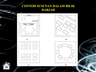 CONTOH SUSUNAN DALAM BILIK
         DARJAH
 