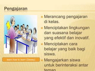 Pengajaran
 Merancang pengajaran
di kelas.
 Menciptakan lingkungan
dan suasana belajar
yang efektif dan inovatif.
 Menciptakan cara
belajar yang baik bagi
siswa.
 Mengajarkan siswa
untuk berinteraksi antar
learn how to learn (Dewey)
 