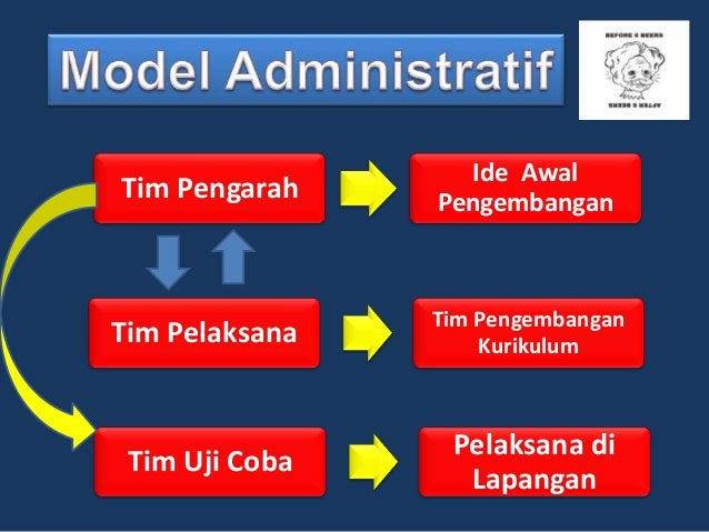 Model pengembangan dan organisasi kurikulum