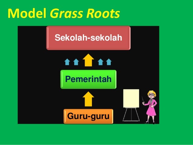 Model pengembangan dan organisasi kurikulum