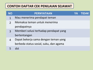 CONTOH DAFTAR CEK PENILAIAN SEJAWAT
NO
1
2
3
4
5

PERNYATAAN
Mau menerima pendapat teman
Memaksa teman untuk menerima
pendapatnya
Memberi solusi terhadap pendapat yang
bertentangan
Dapat bekerja sama dengan teman yang
berbeda status sosial, suku, dan agama
dst

YA TIDAK

 