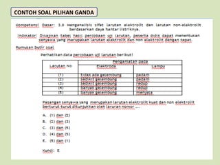CONTOH SOAL PILIHAN GANDA

 